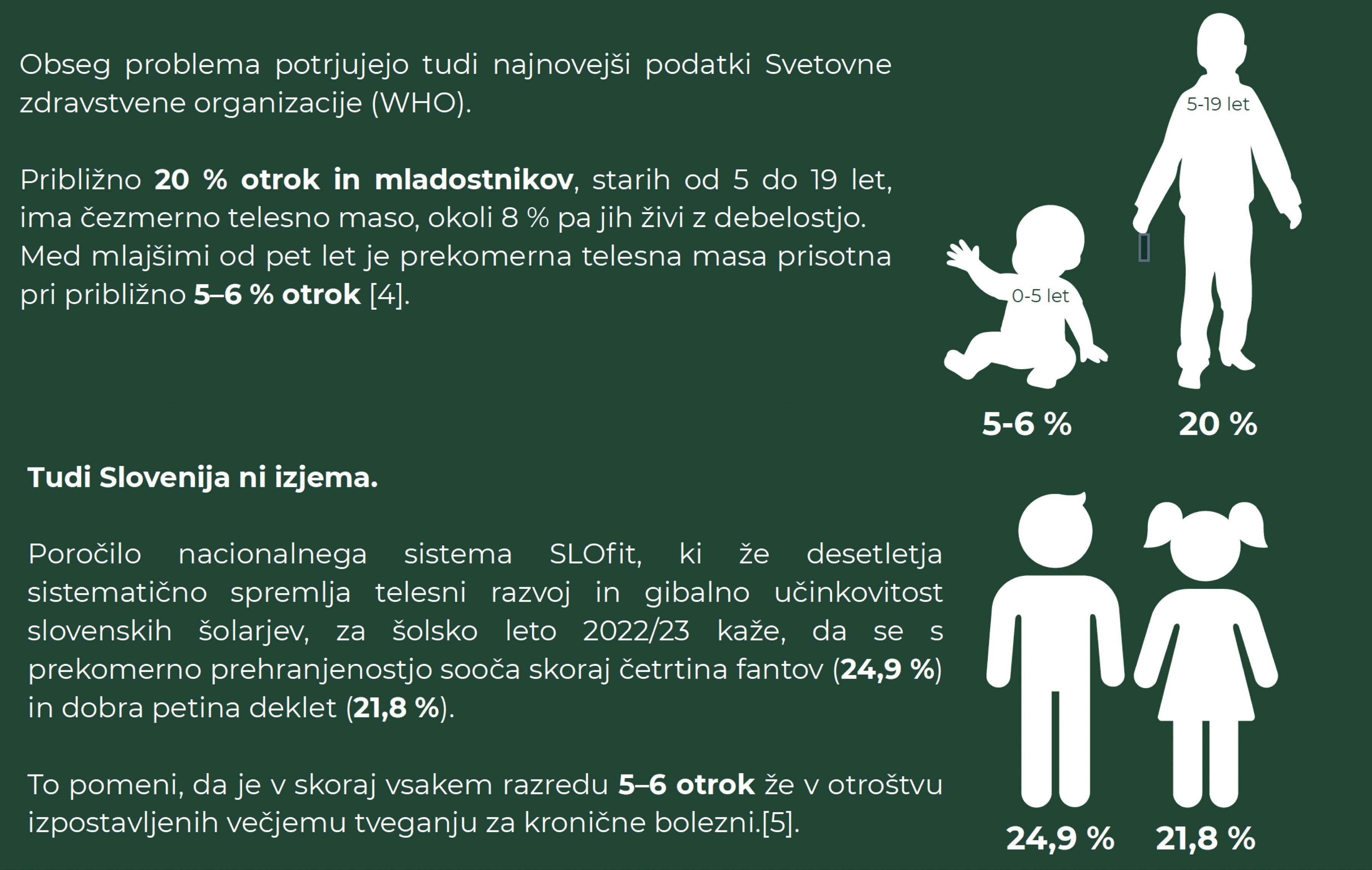 Infographic with white silhouettes showing statistics of excess body weight in children by age